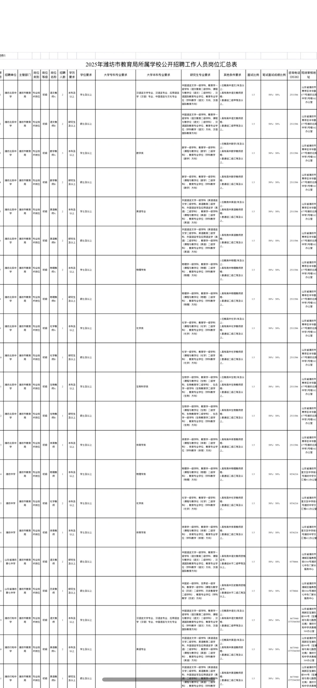 潍坊教师编公告已发布‼️‼️‼️