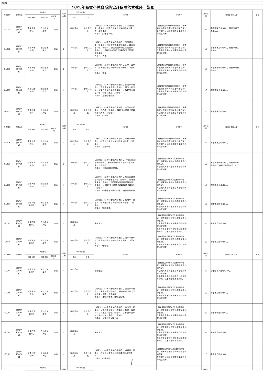 2025高密教育系统招聘38人