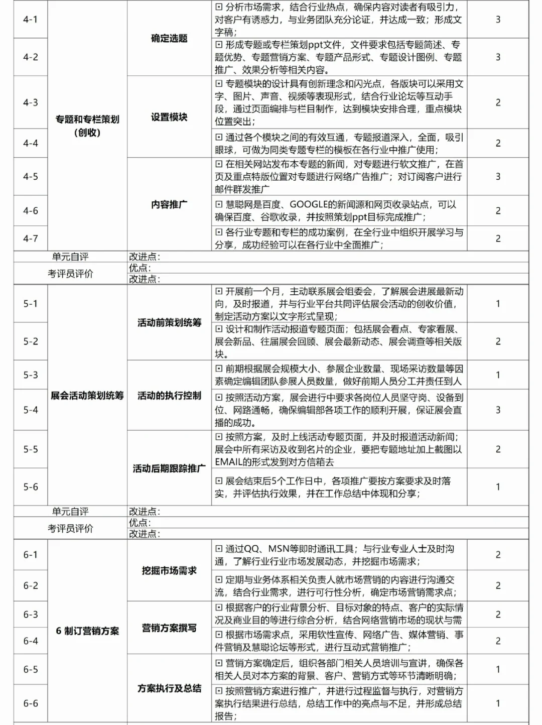 公司各岗位任职资格标准【超全！】?
