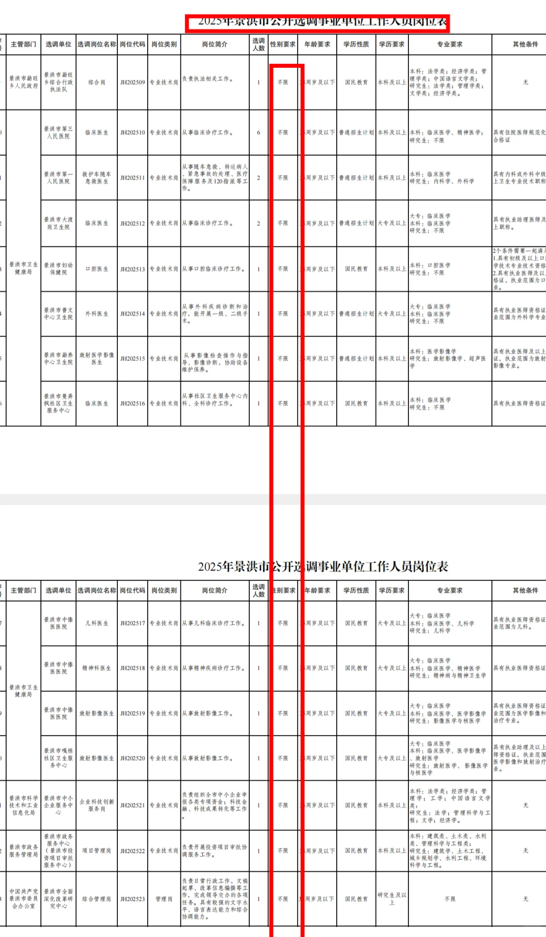版纳你是多缺人啊？又招那么多正式事业编！