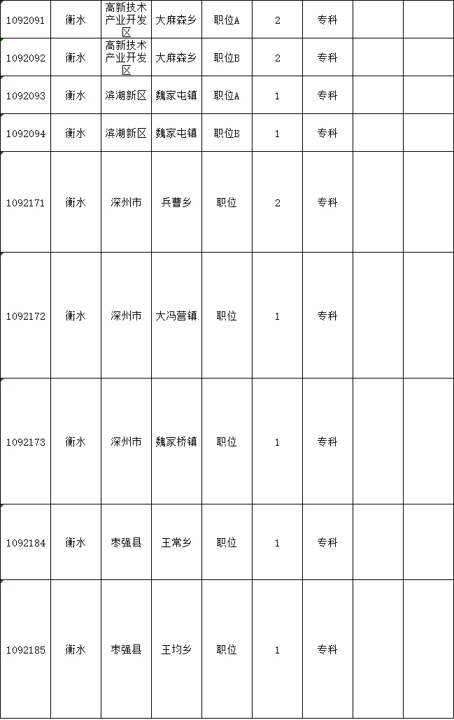 衡水专科公务员岗位汇总