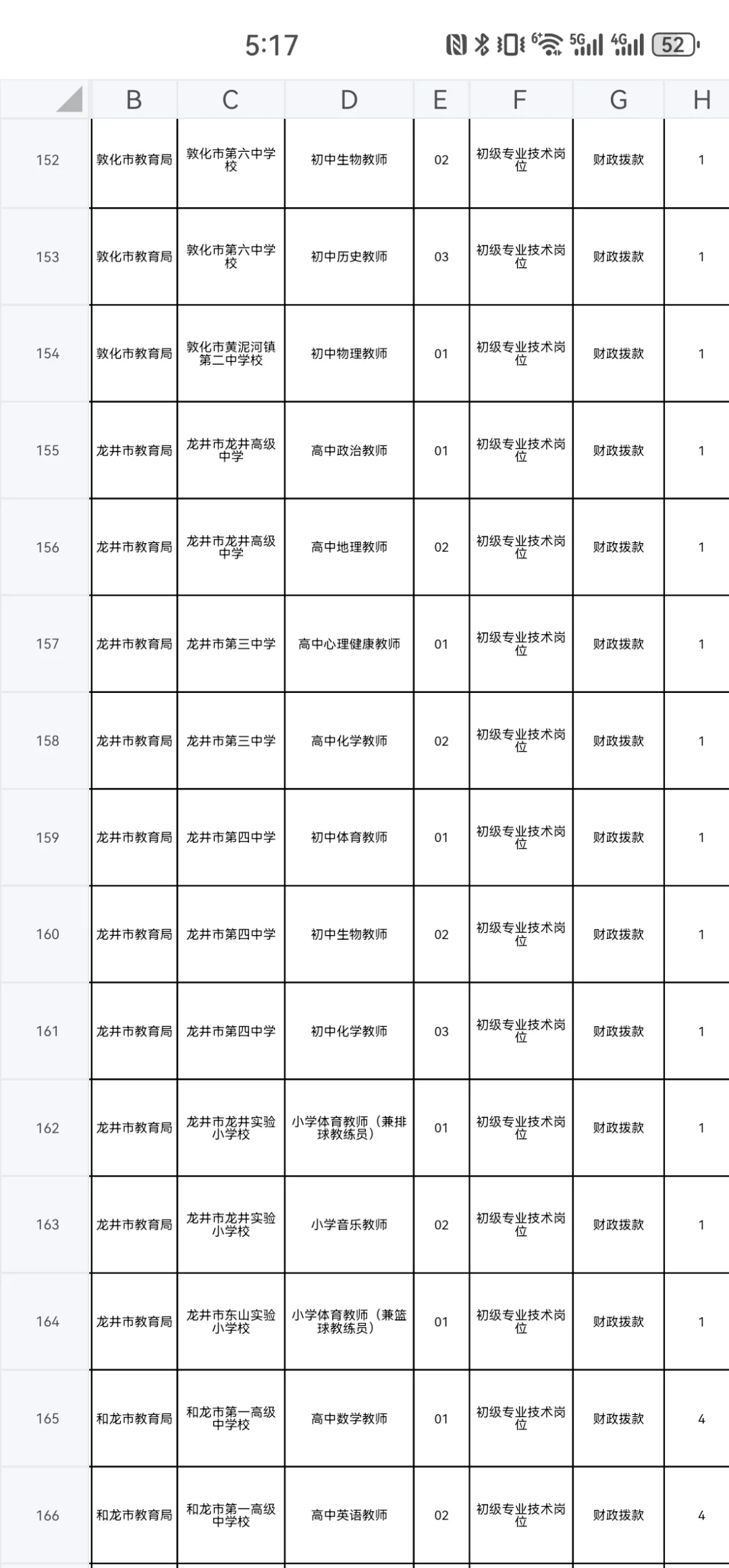2025年延边州校招岗位一览