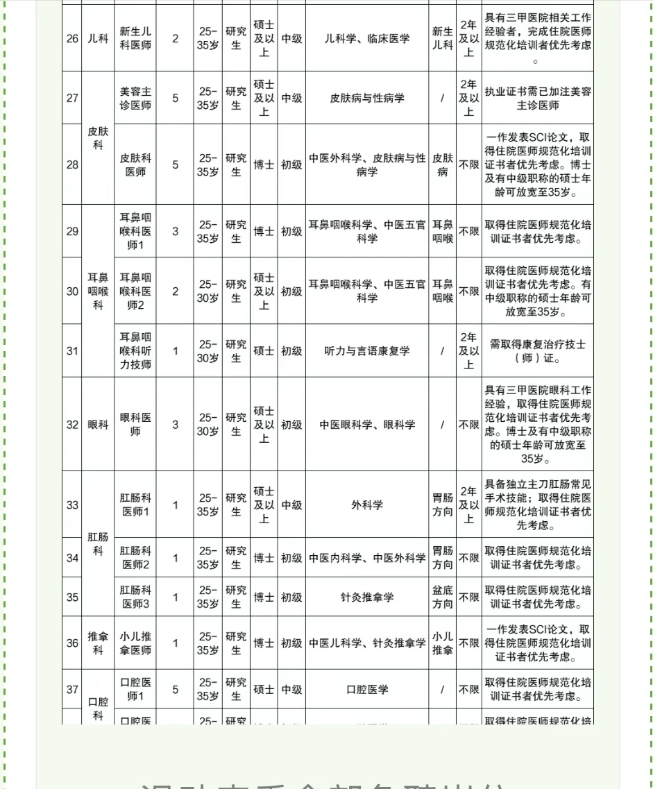 坐标：新院区开业，苕聘170个岗位，抓紧报茗