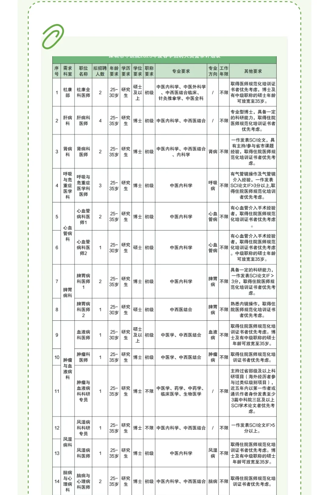 坐标：新院区开业，苕聘170个岗位，抓紧报茗