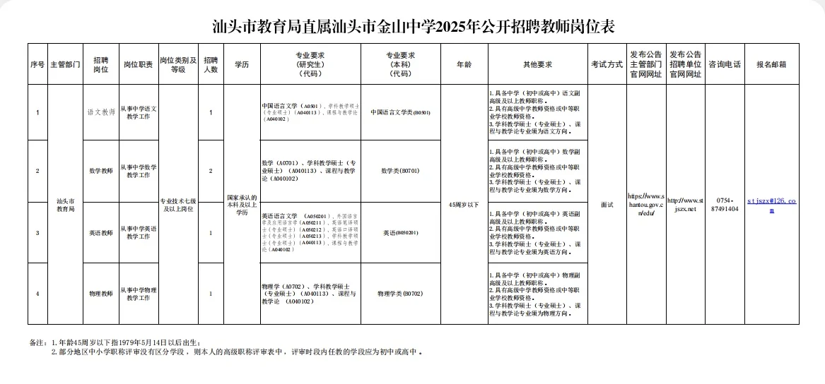 汕头市教育局直属汕头市金山中学2025年招聘