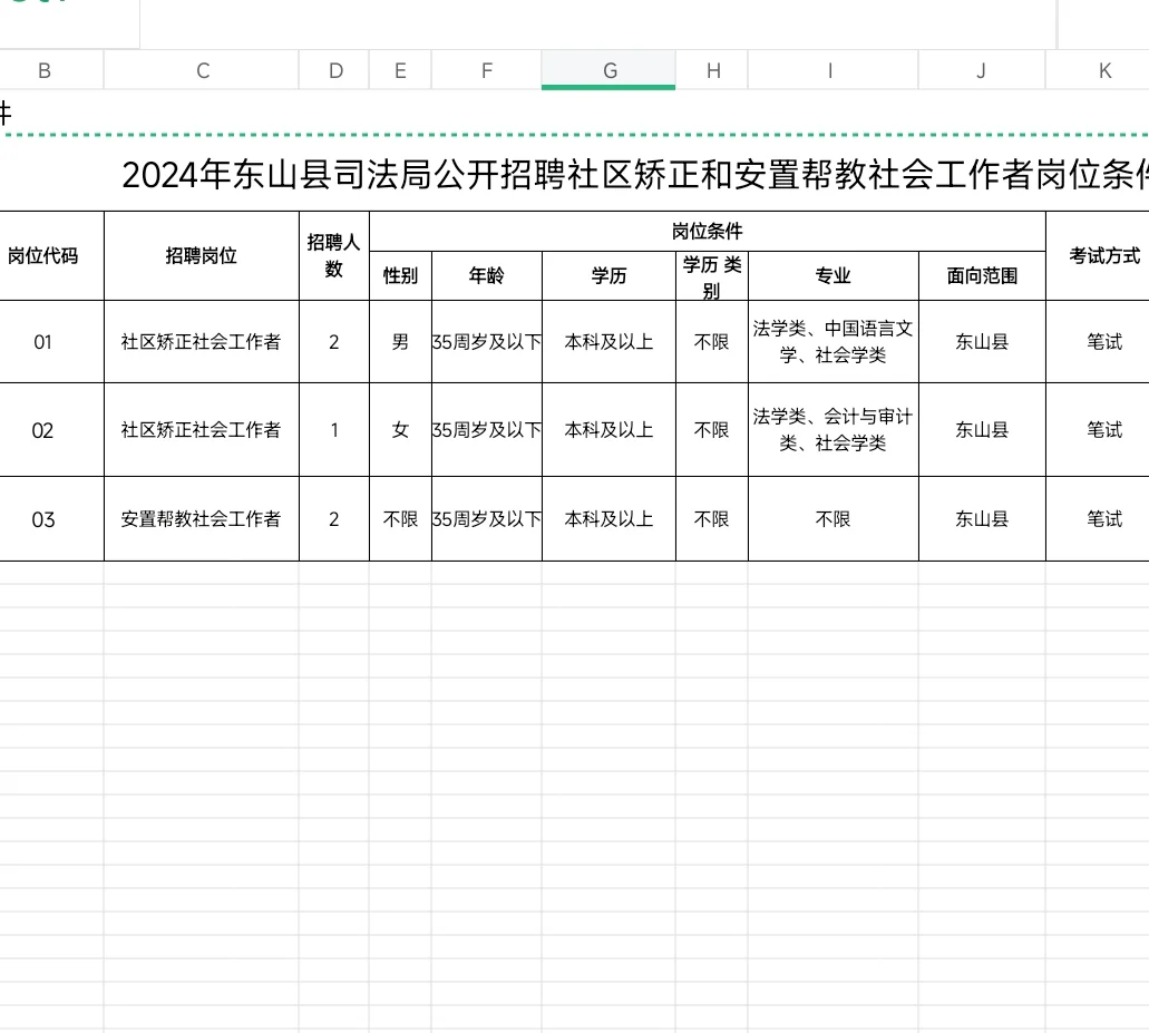 漳州一机关，招聘5人，专业不限