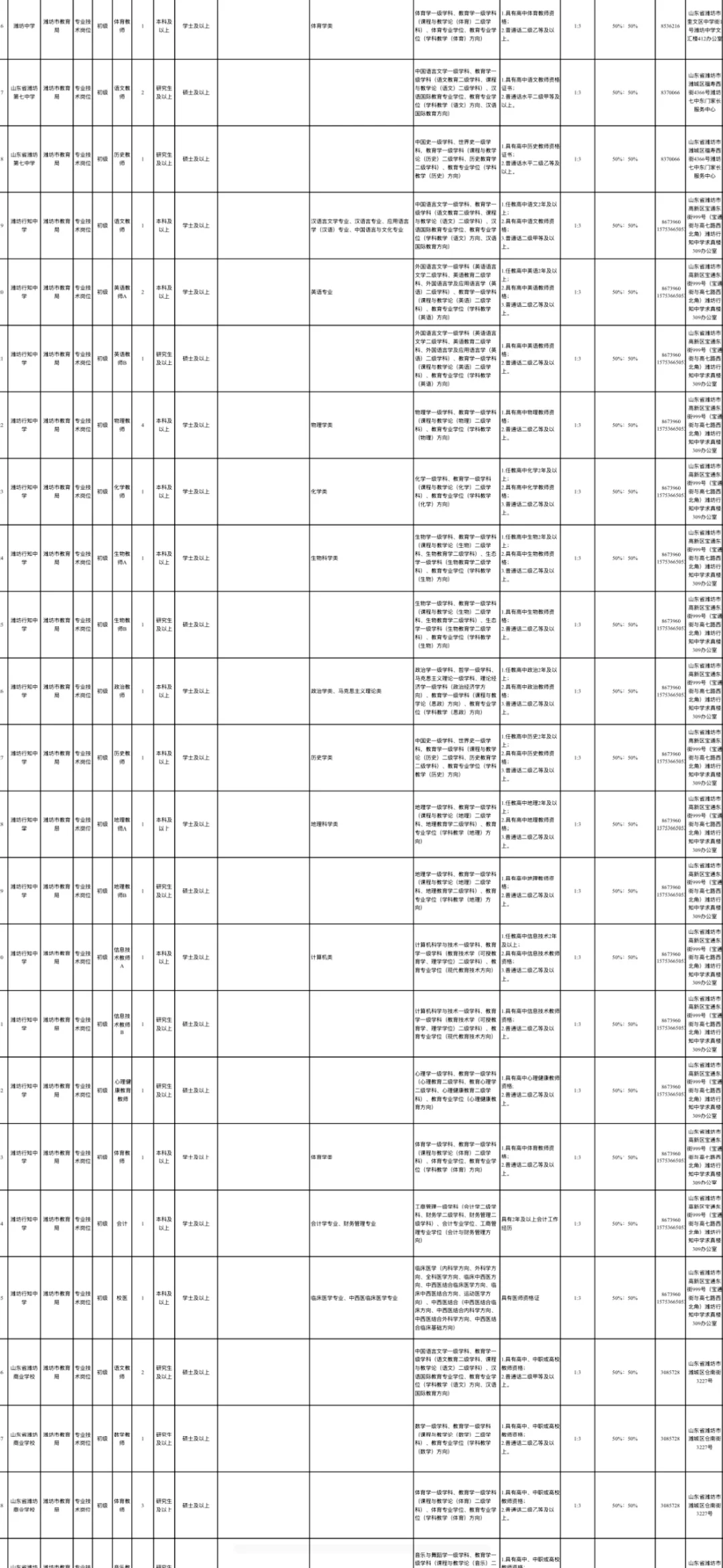 潍坊教师编公告已发布‼️‼️‼️
