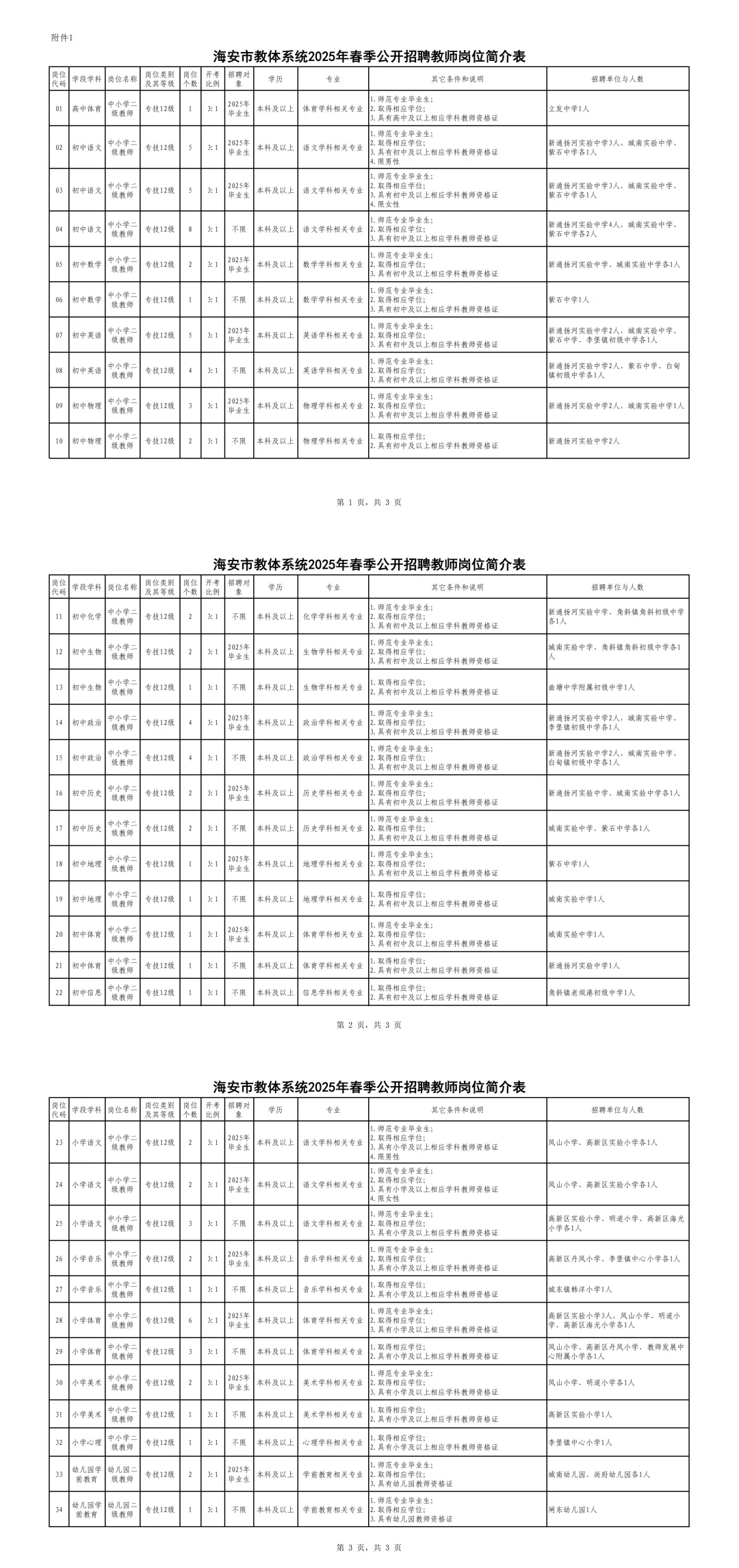 南通海安市公开招聘教师【84名编制教师】 报
