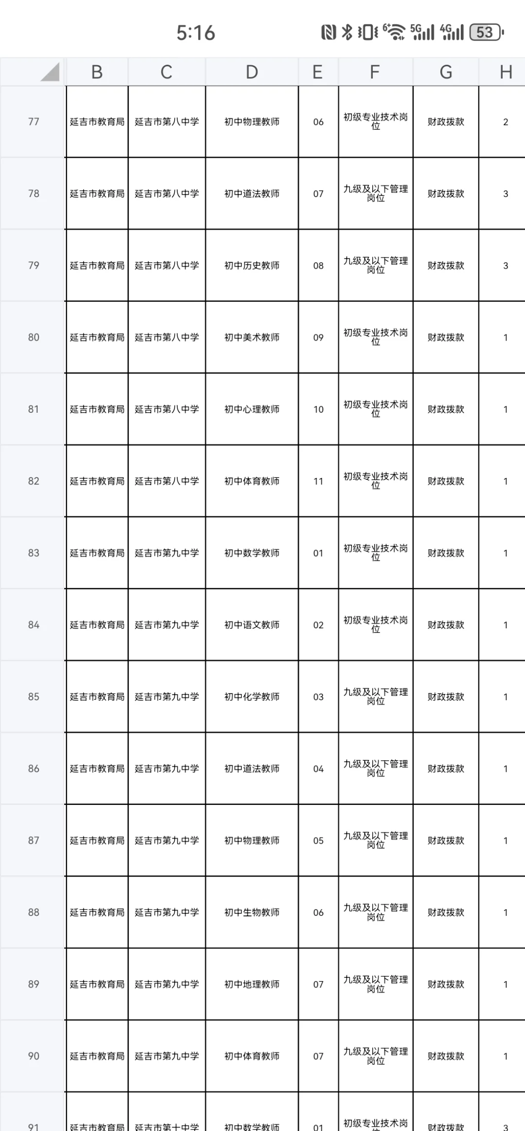 2025年延边州校招岗位一览