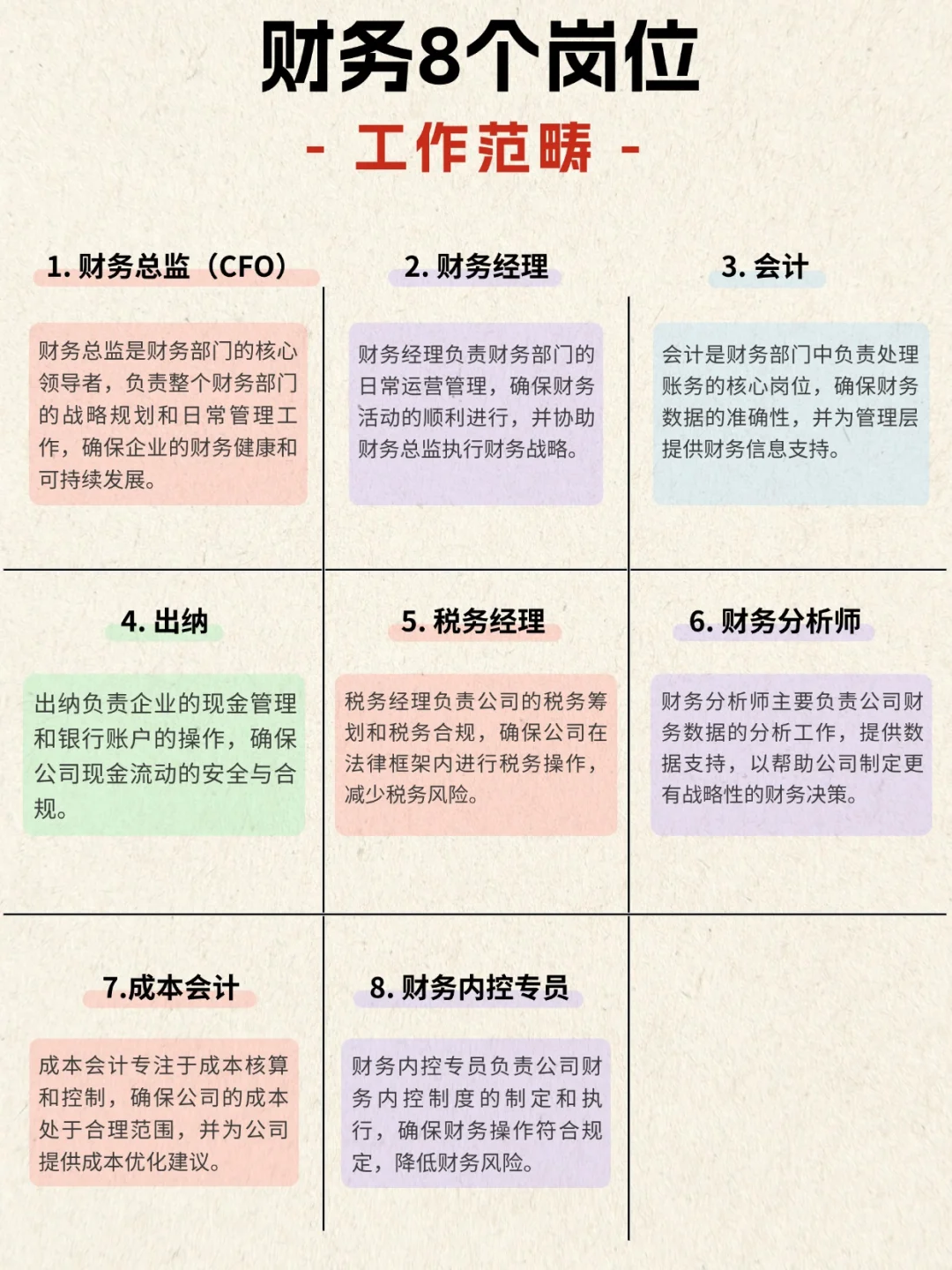 财务8个岗位 | 详细版工作职责流程
