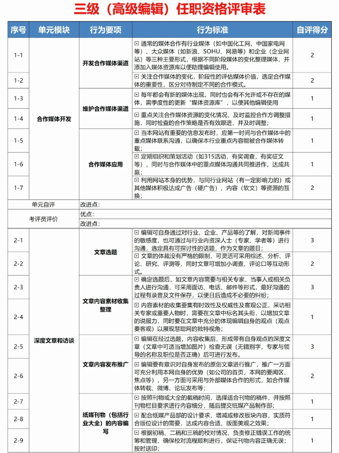 公司各岗位任职资格标准【超全！】?