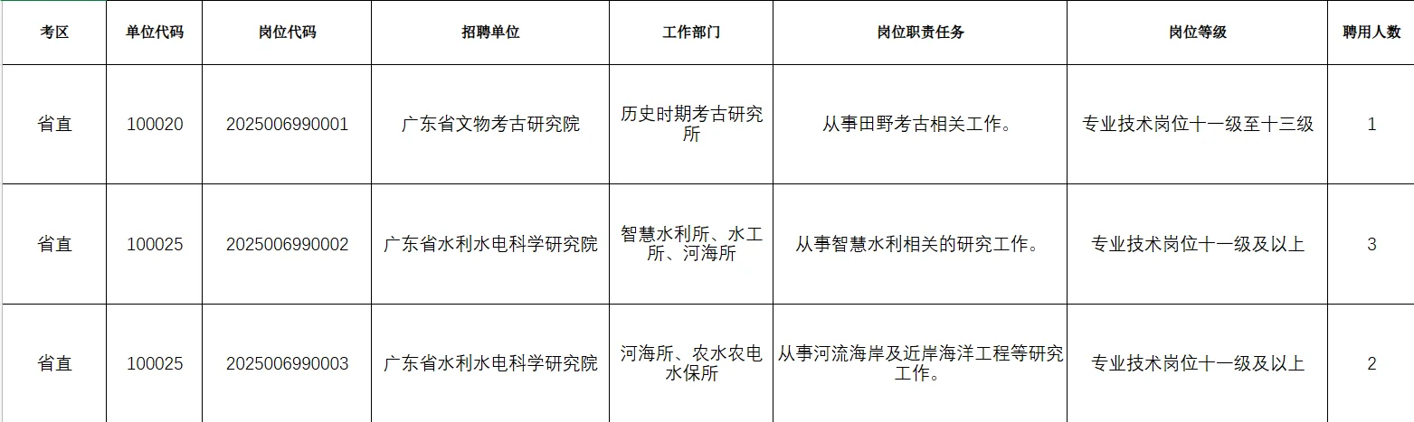 【广东—事业单位】