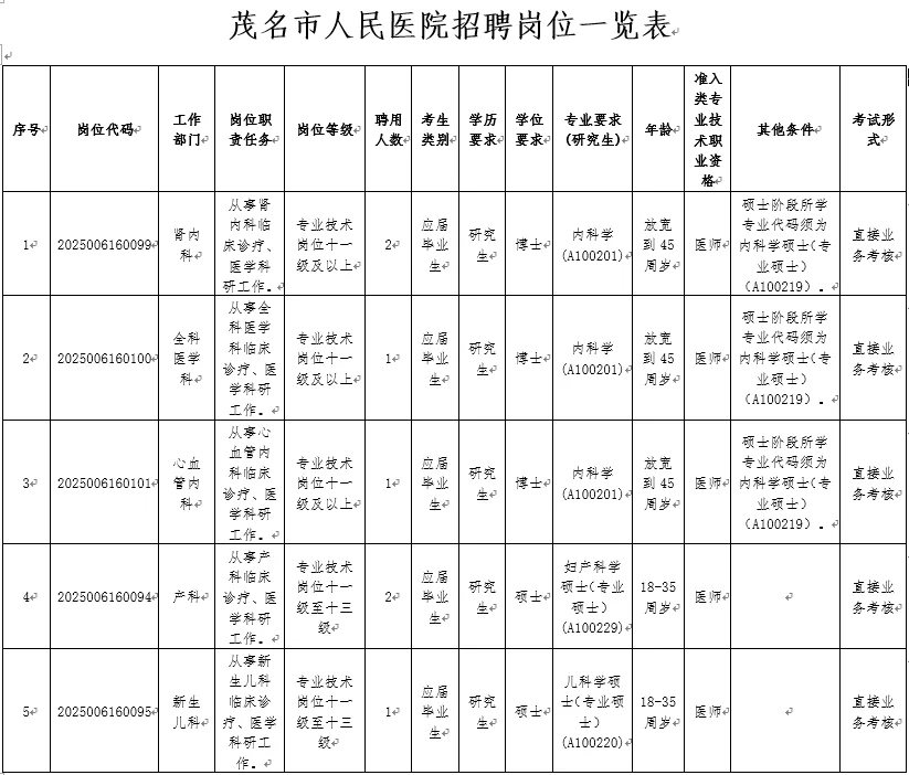 19个事业编！茂名市人民医院！直接业务考核