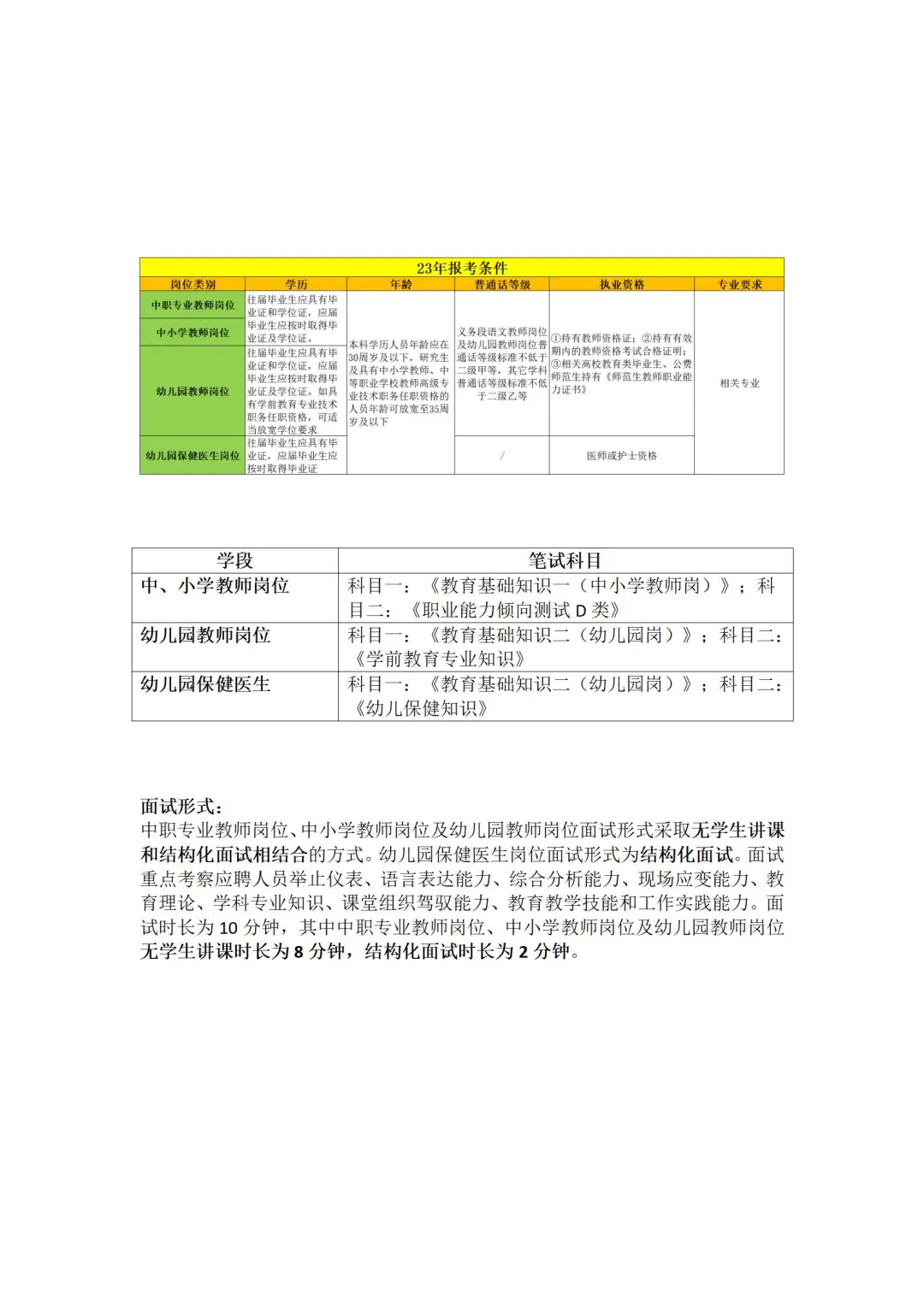 洪山区教师招聘值不值得考？