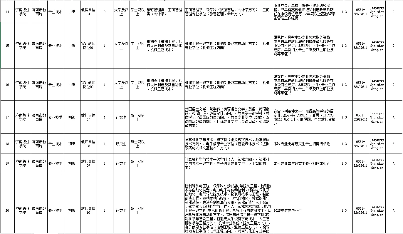 济南职业学院公开招聘人员