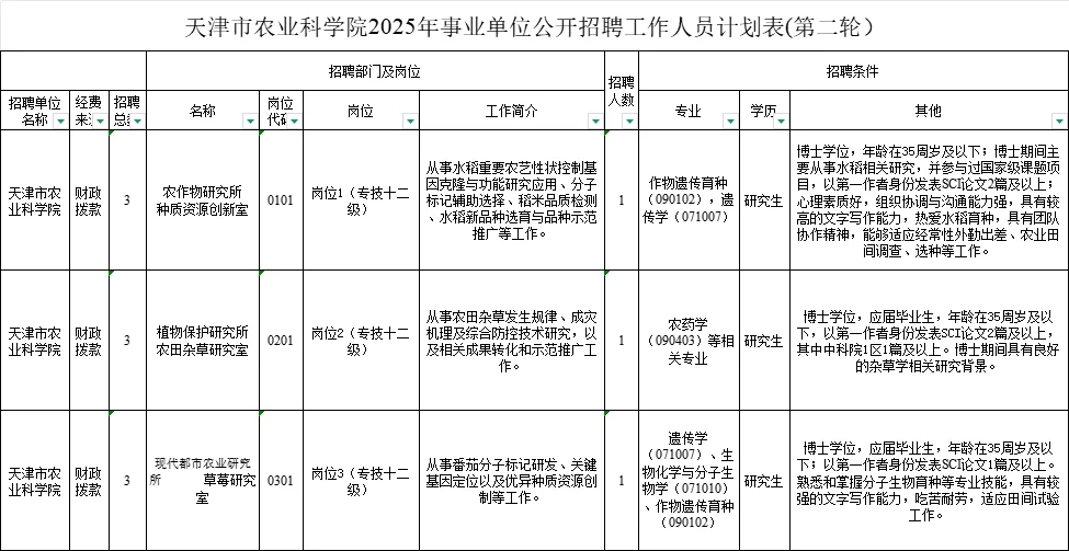 【事业编】天津市农业科学院！