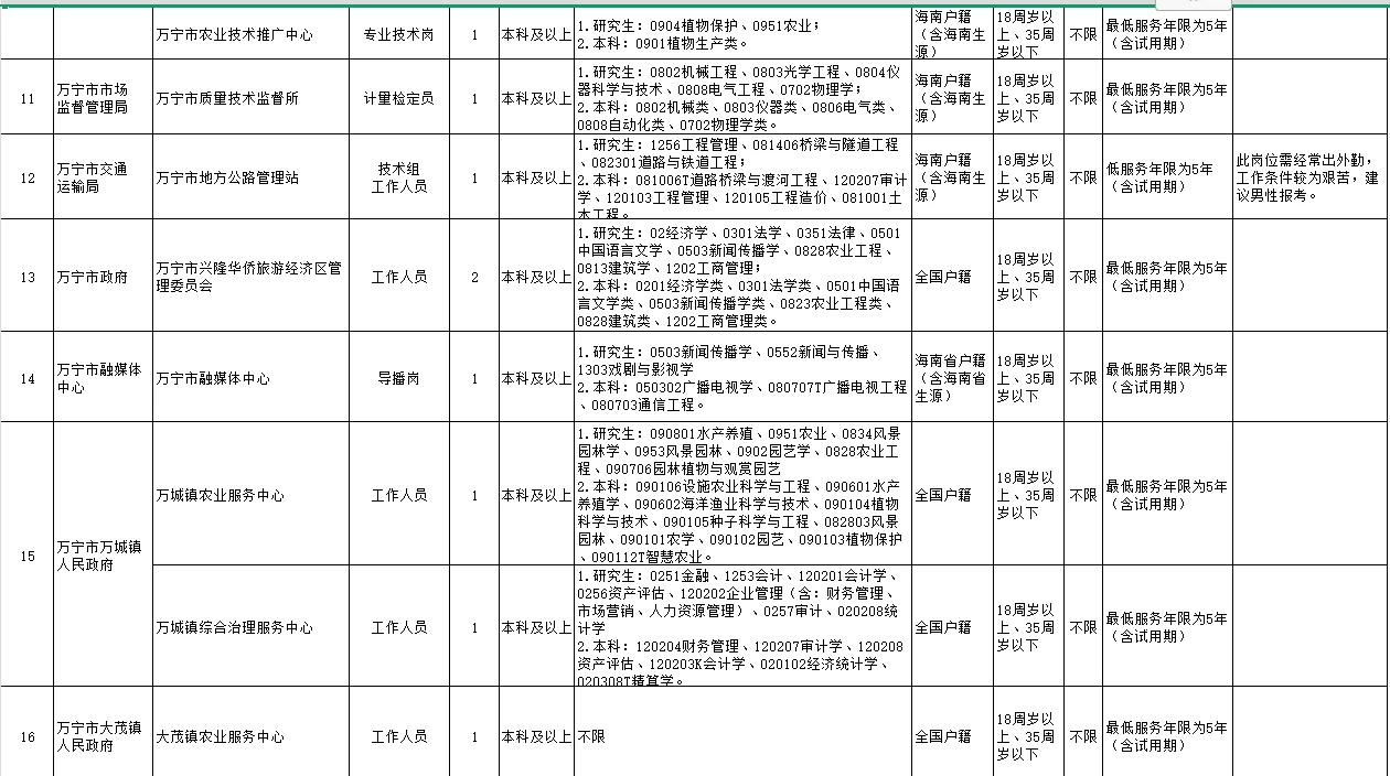 58人！事业单位联考新增一个公告