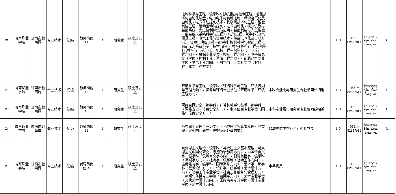 济南职业学院公开招聘人员