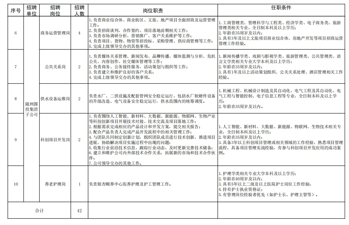 湖北随州国企！