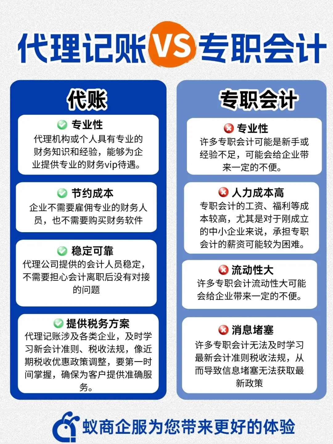 初创公司记账是找代账公司还是请专职会计？