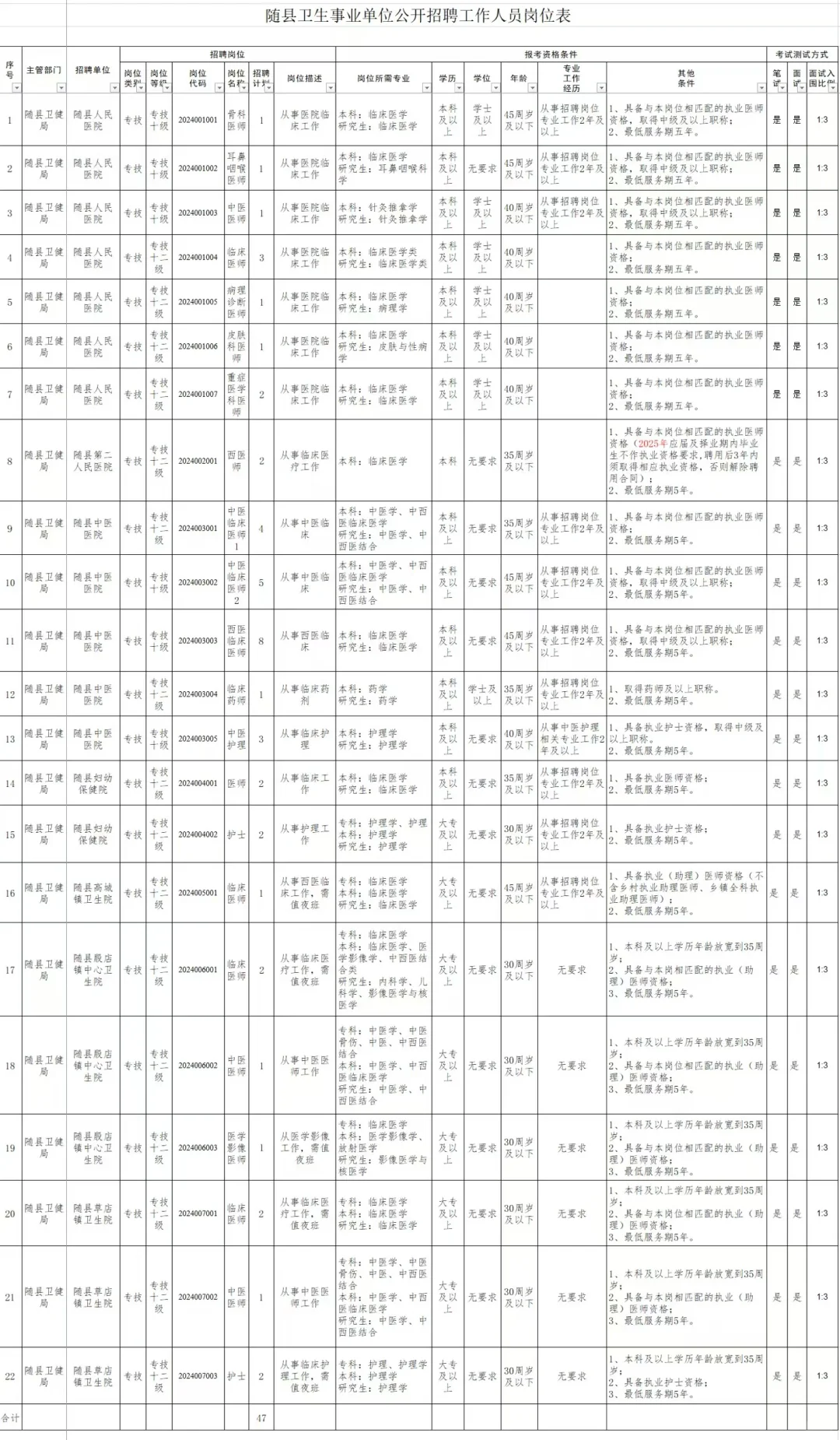提醒一下参加随县卫健委的人，来一个帮一个