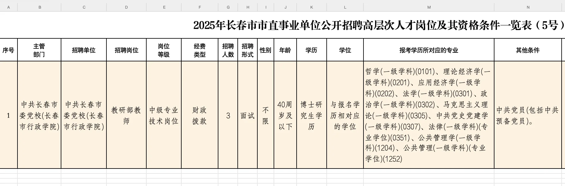 2025长春市市直事业单位报名提醒