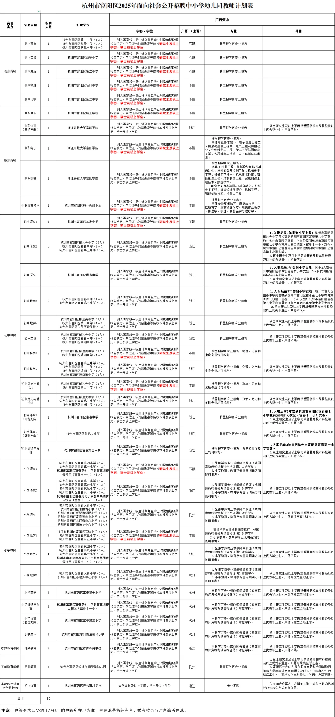 129名！杭州事业编制，公开招聘
