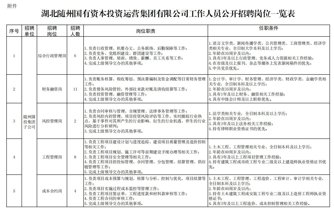 湖北随州国企！