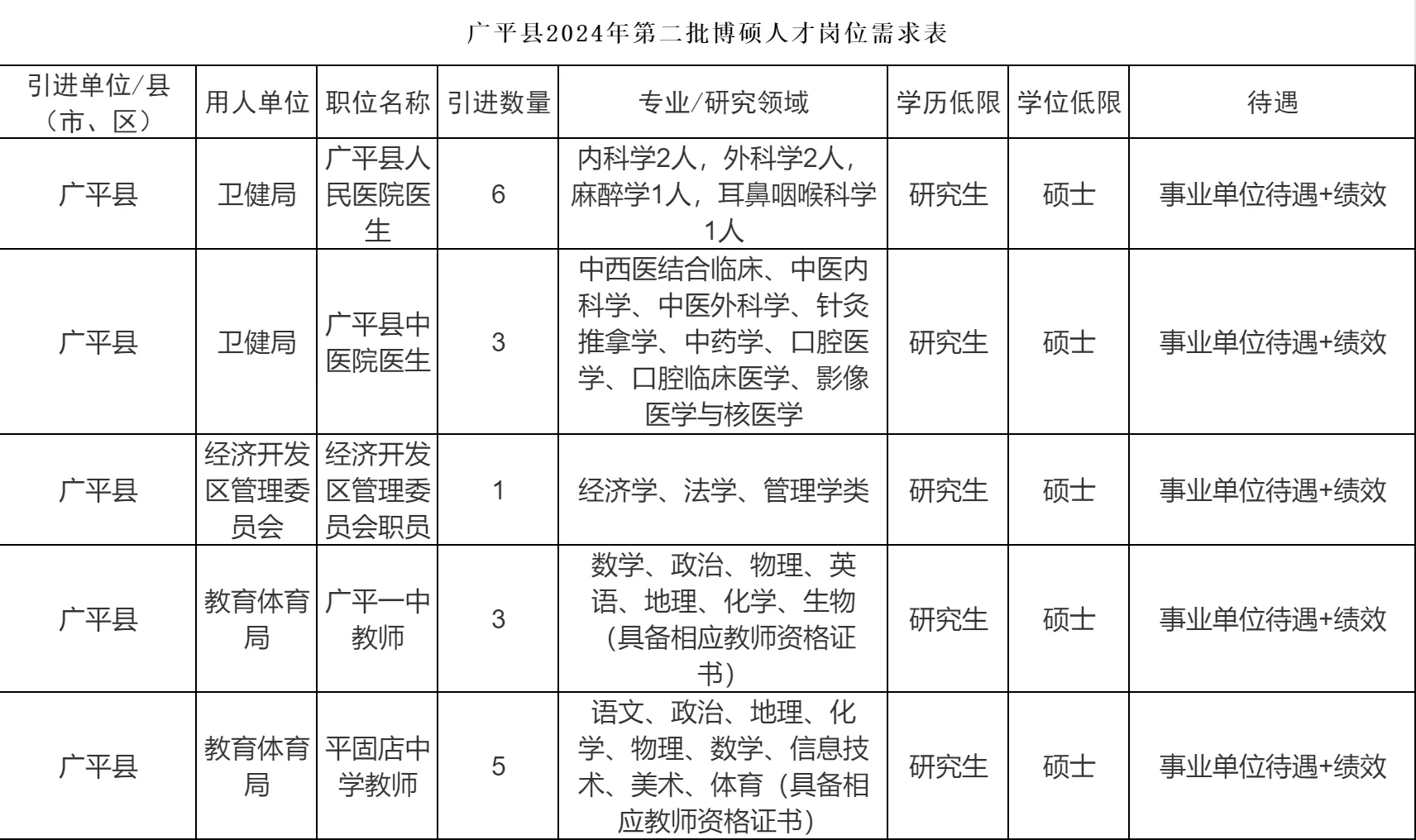 8月最后一天❗️河北新开好多人才引进