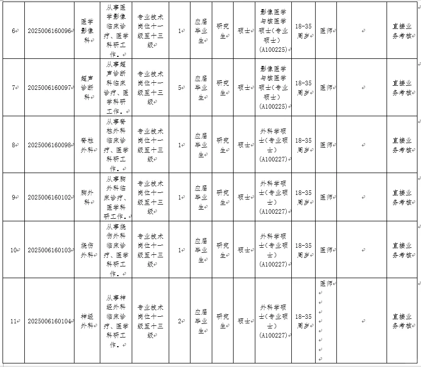 19个事业编！茂名市人民医院！直接业务考核