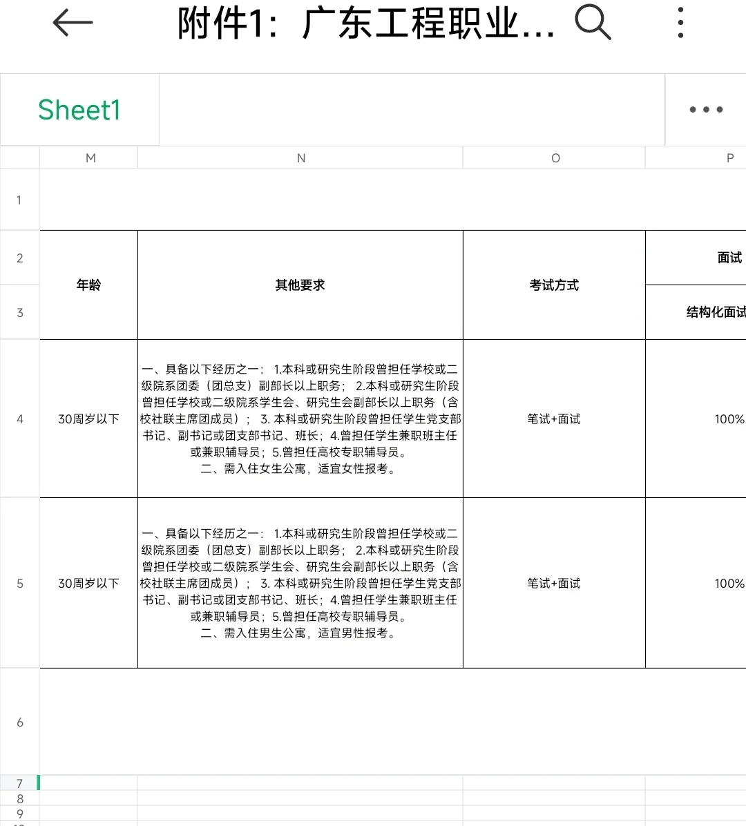 广东工程职业技术学院2025年编制辅导员公告