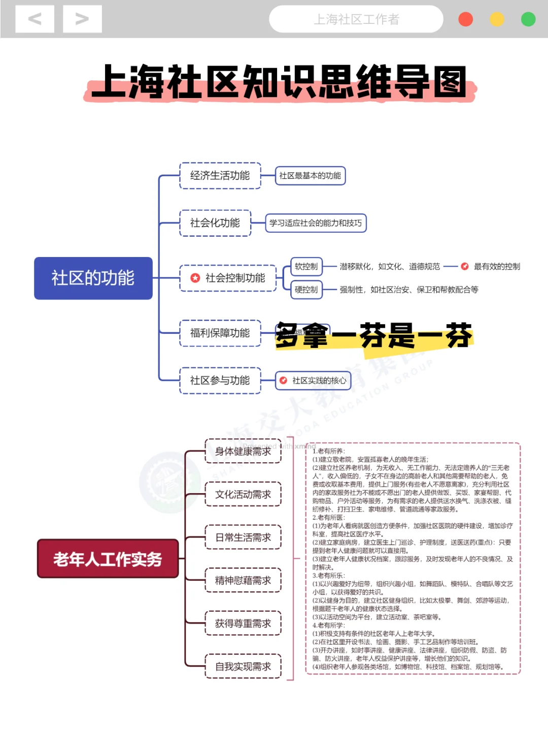 2025上海嘉定社工招聘变化分析＋密押卷