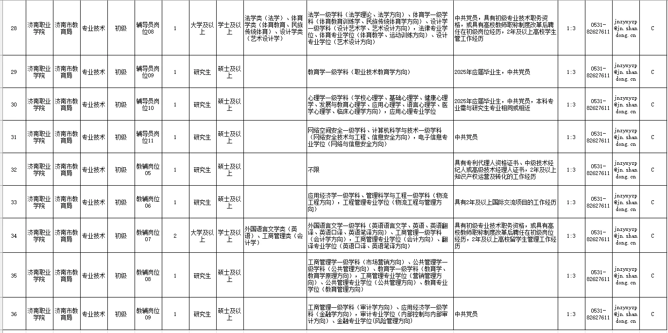 济南职业学院公开招聘人员