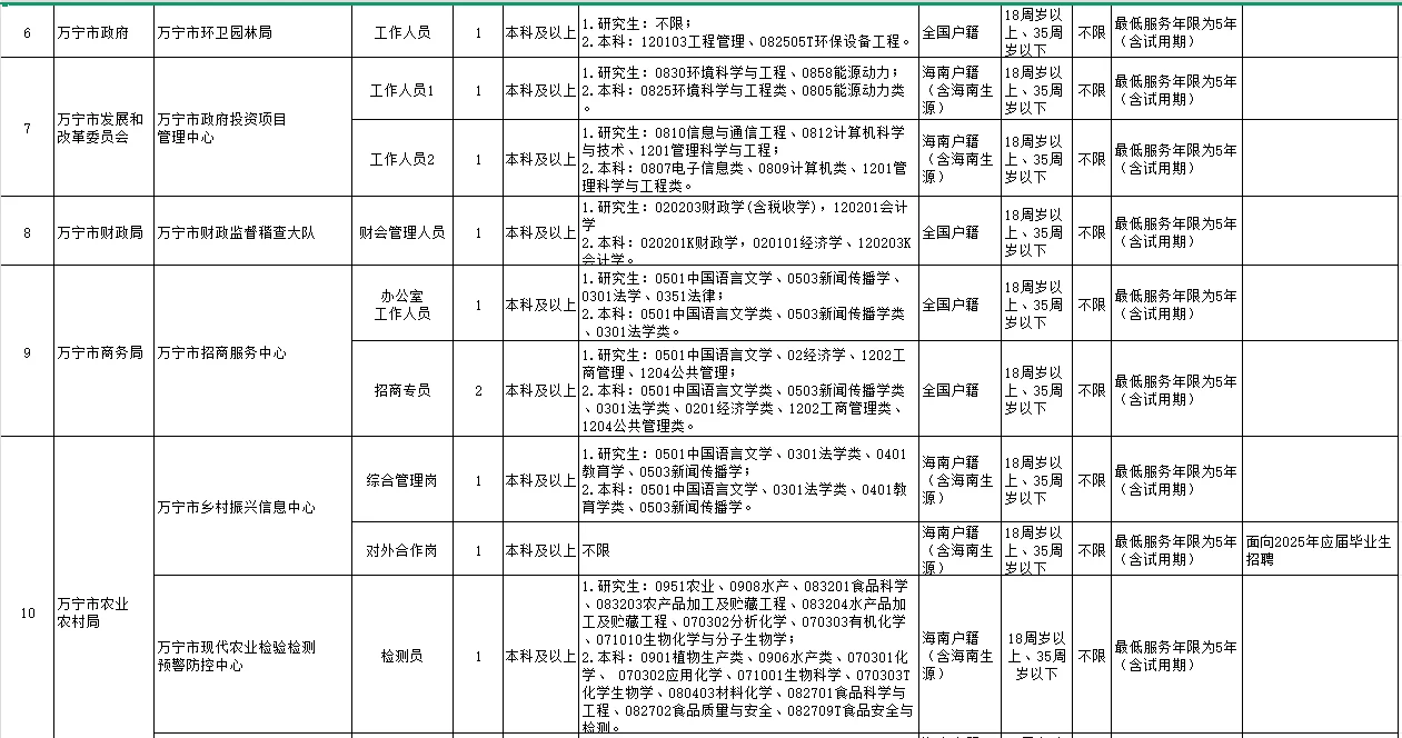58人！事业单位联考新增一个公告