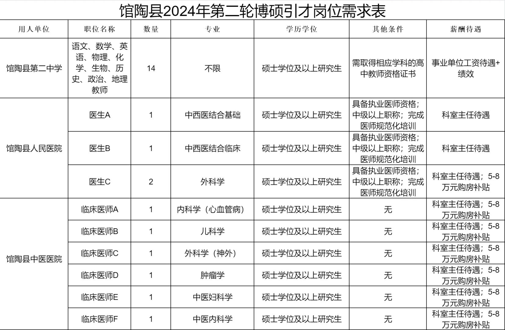 8月最后一天❗️河北新开好多人才引进