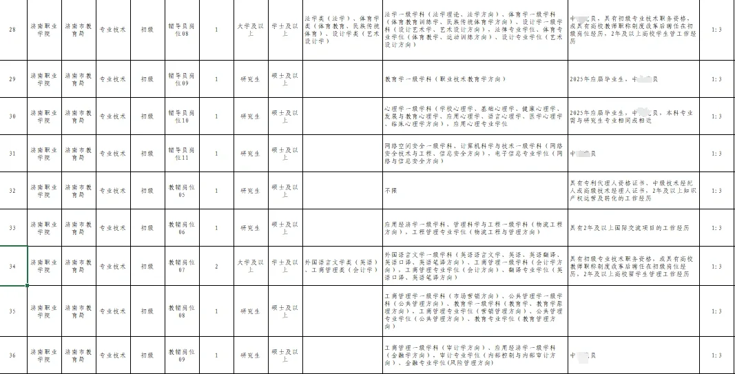 济南职业学院招聘开始！济南多校联考！