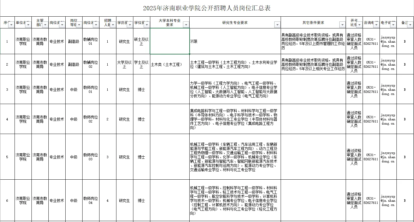 济南职业学院公开招聘人员