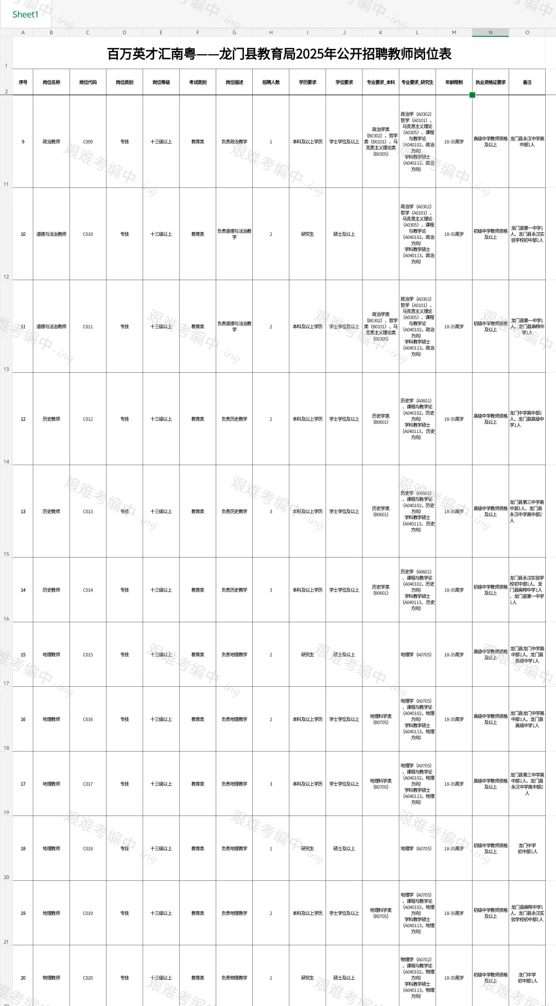 惠州社招大联考‖惠州龙门招编制教师80人