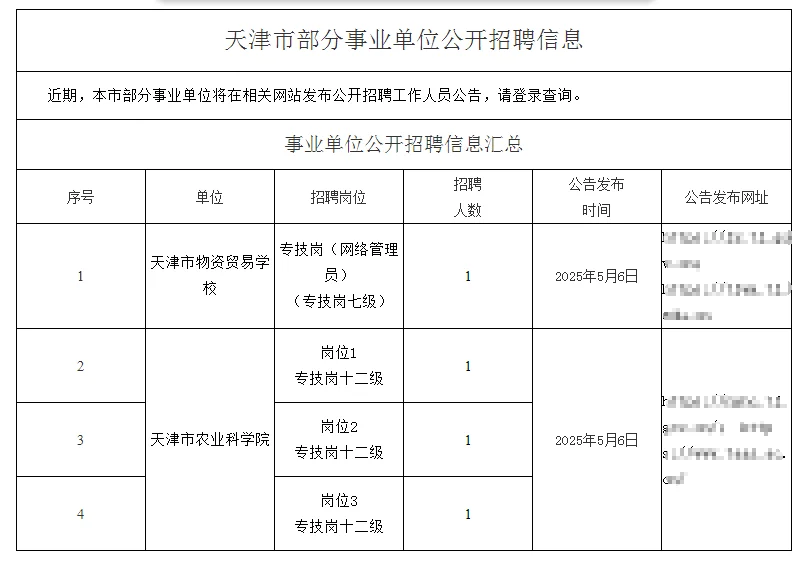 天津市事业单位招聘（5月6日公告）