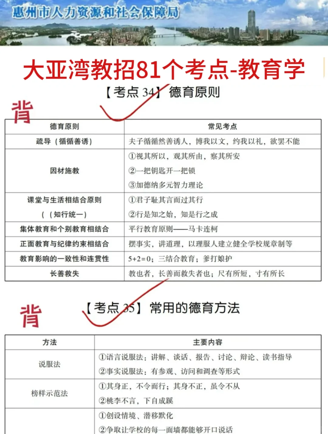 25惠州大亚湾教招这次是真的放水啊，熬夜背