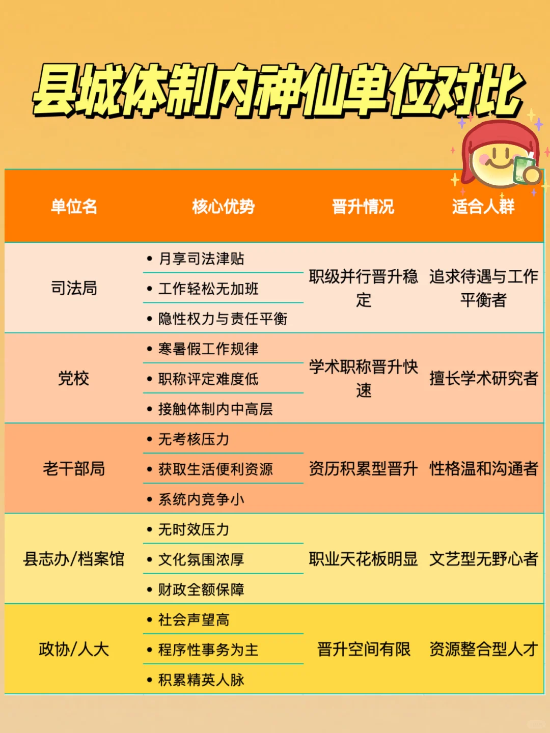 县城体制内五个神仙单位，事少、有地位，钱多