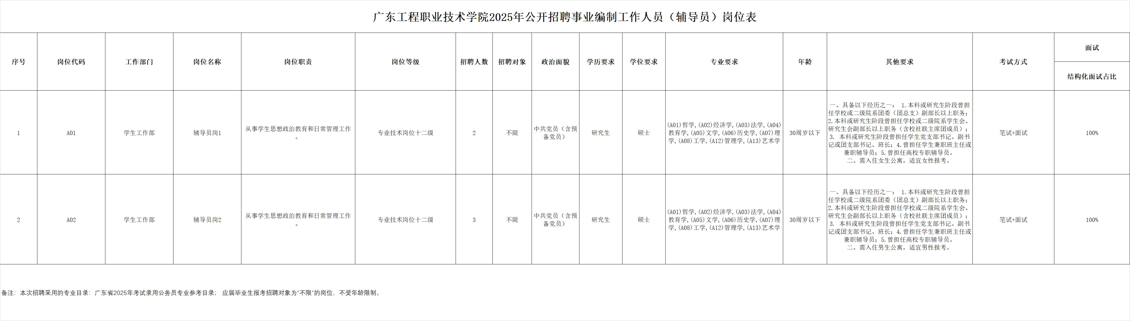 广东工程职业技术学院2025公开招聘辅导员