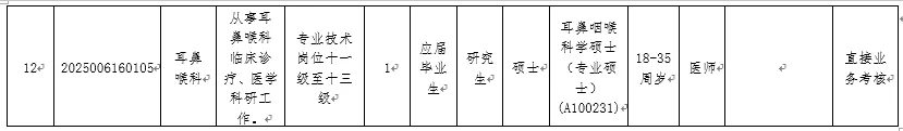 19个事业编！茂名市人民医院！直接业务考核