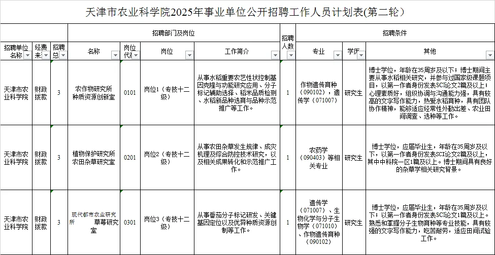 天津市事业单位招聘（5月6日公告）