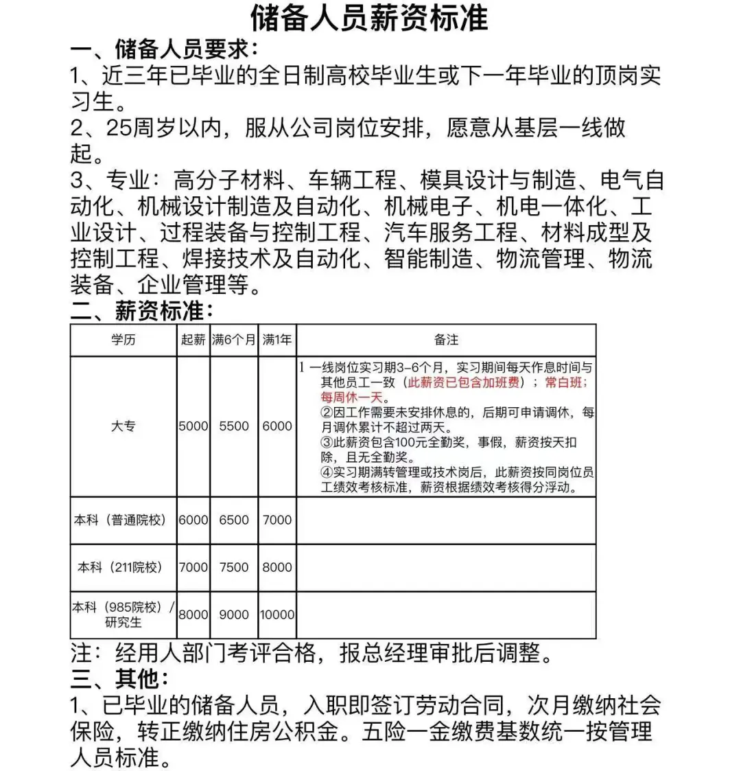 急招储备干部！！！