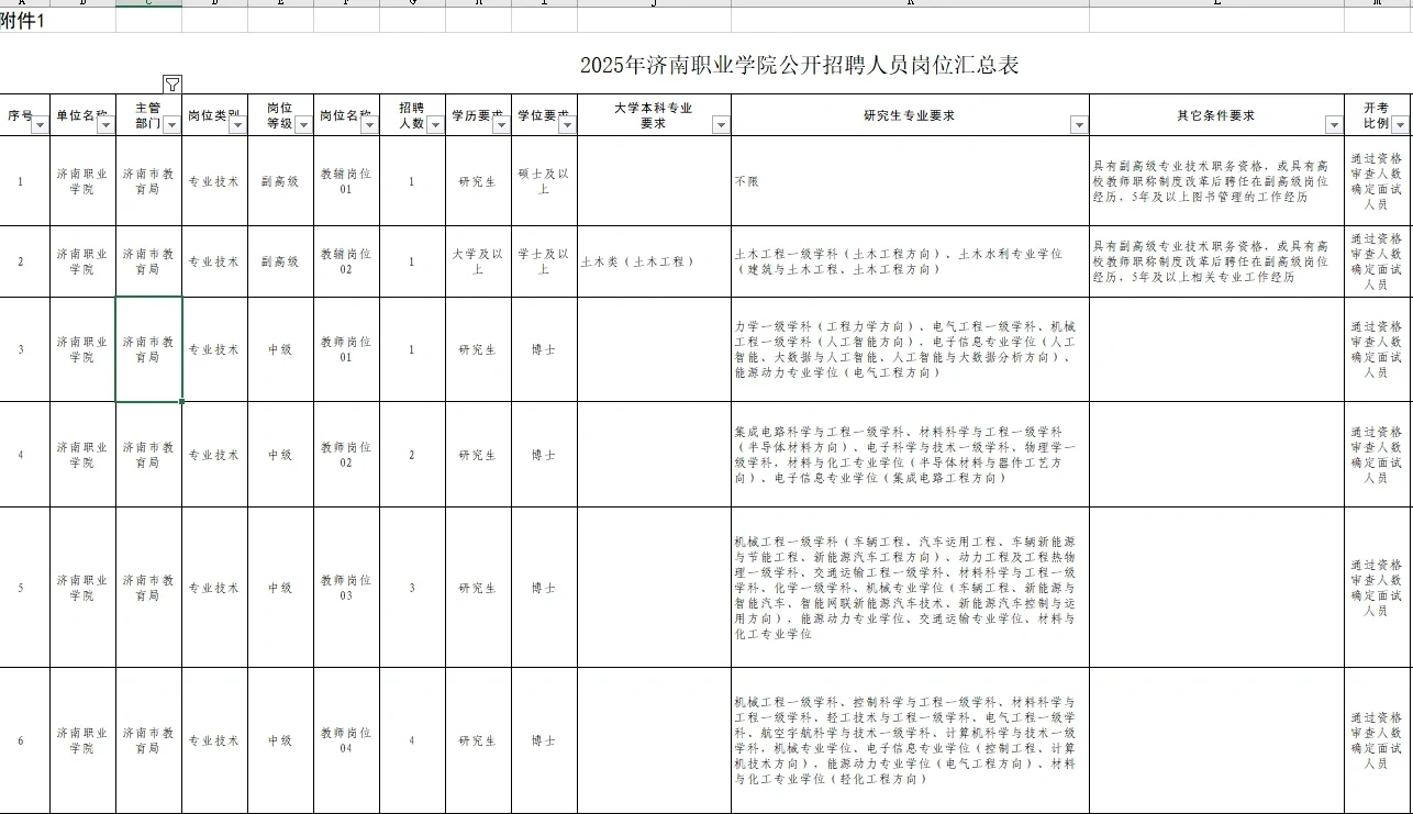 济南职业学院招聘开始！济南多校联考！