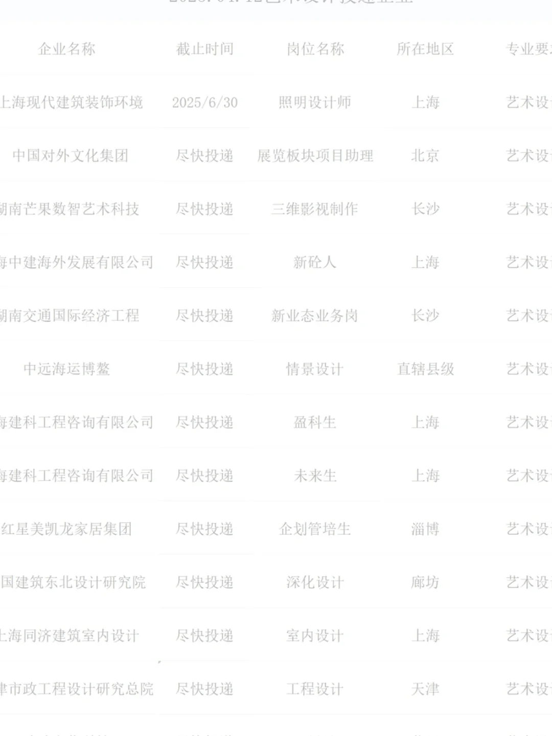 艺术类专业闭眼冲这几家央国企！不踩雷