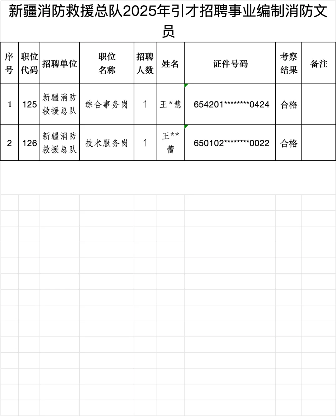 新疆消防救援总队事业编消防文员拟聘名单！