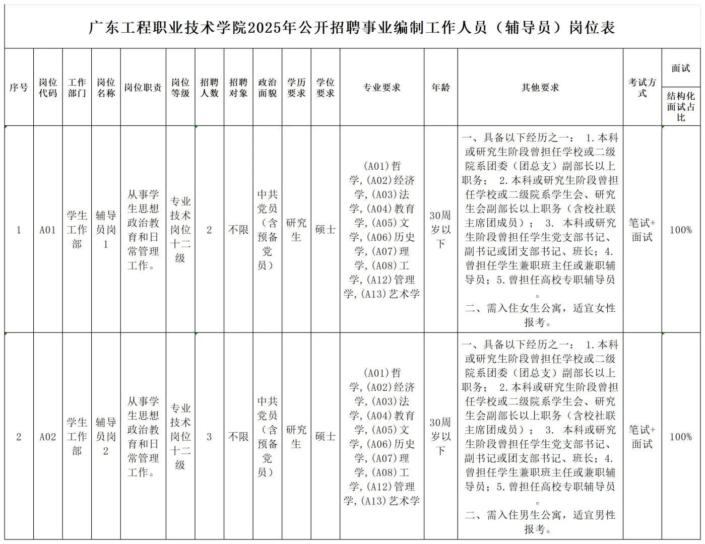 编制！广东工程职业技术学院招聘辅导员5人