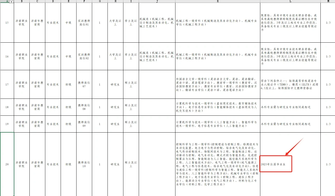 济南职业学院招聘开始！济南多校联考！